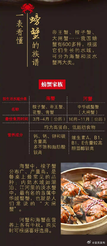 呈贡发布