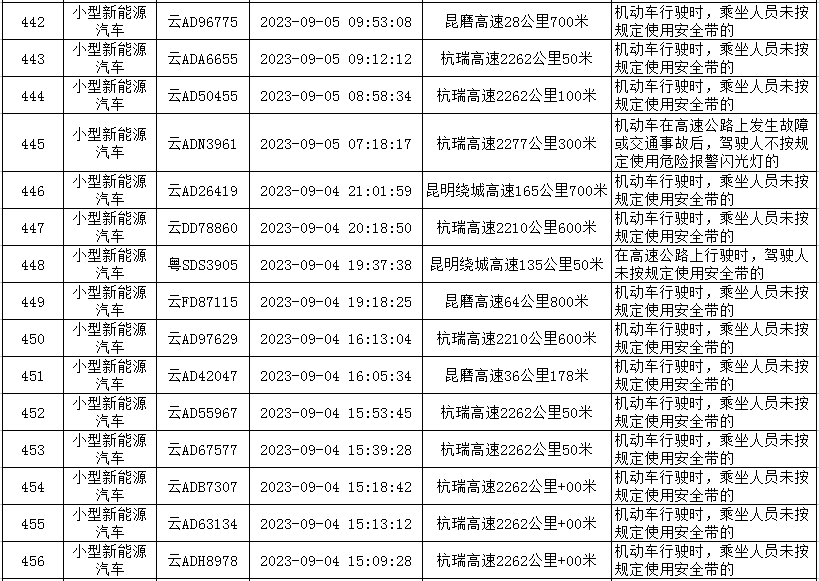 云南高速交警