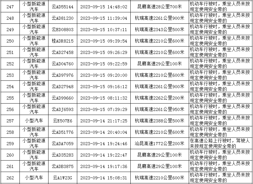 云南高速交警