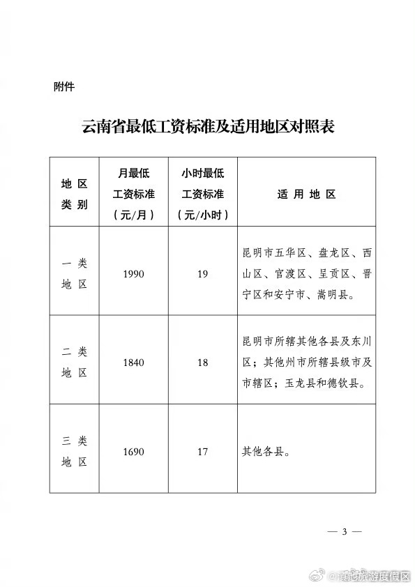 云南省最低工资标准调整