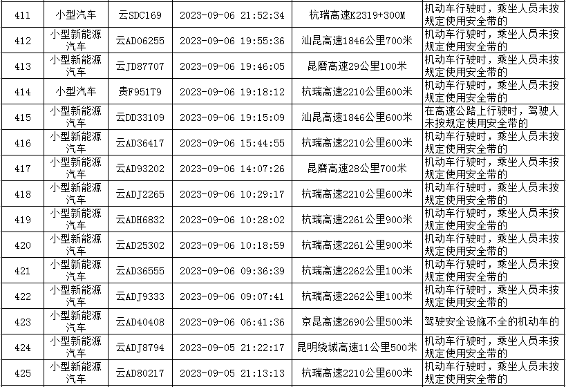云南高速交警
