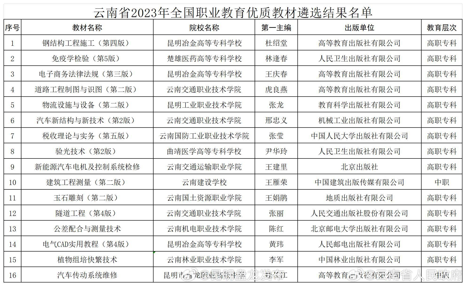 我省2023年全国职业教育优质教材遴选结果正在公示