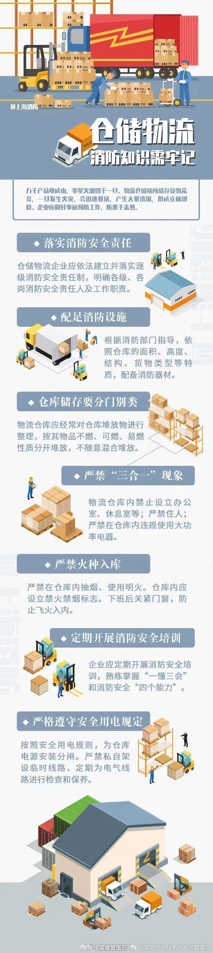 物流仓储消防提示
