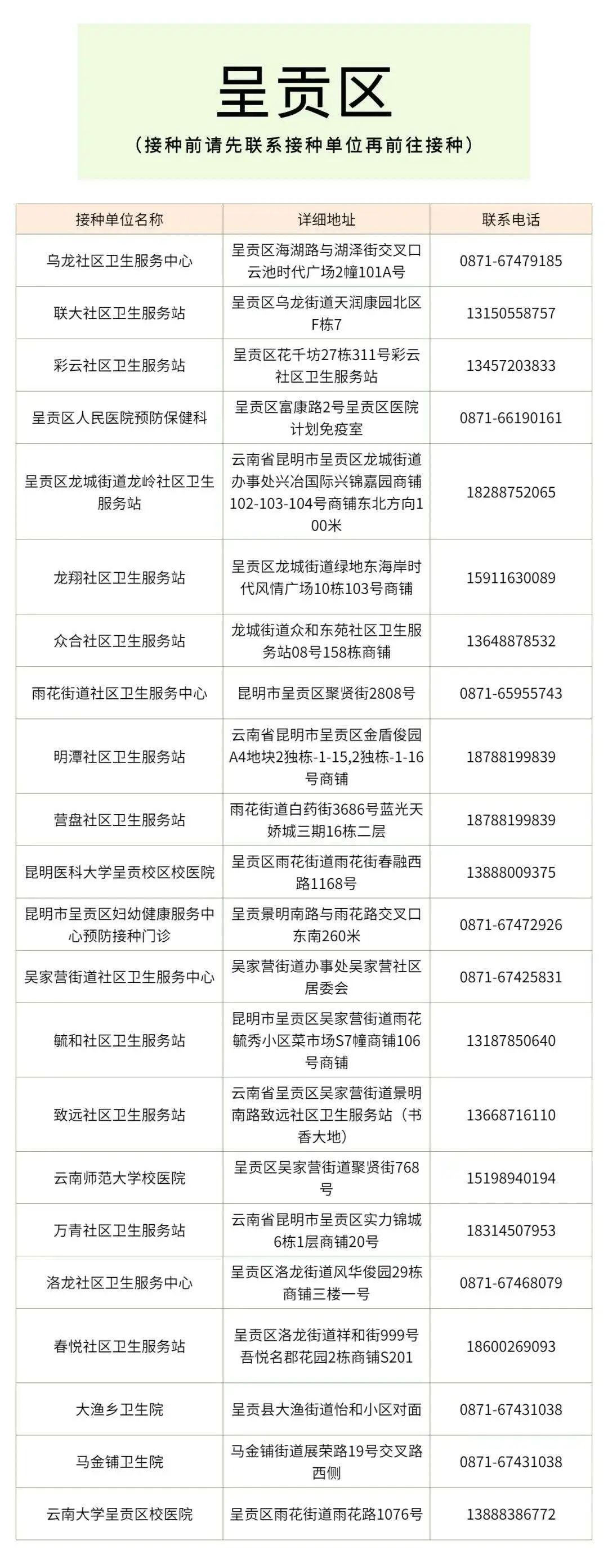 昆明国家高新区发布