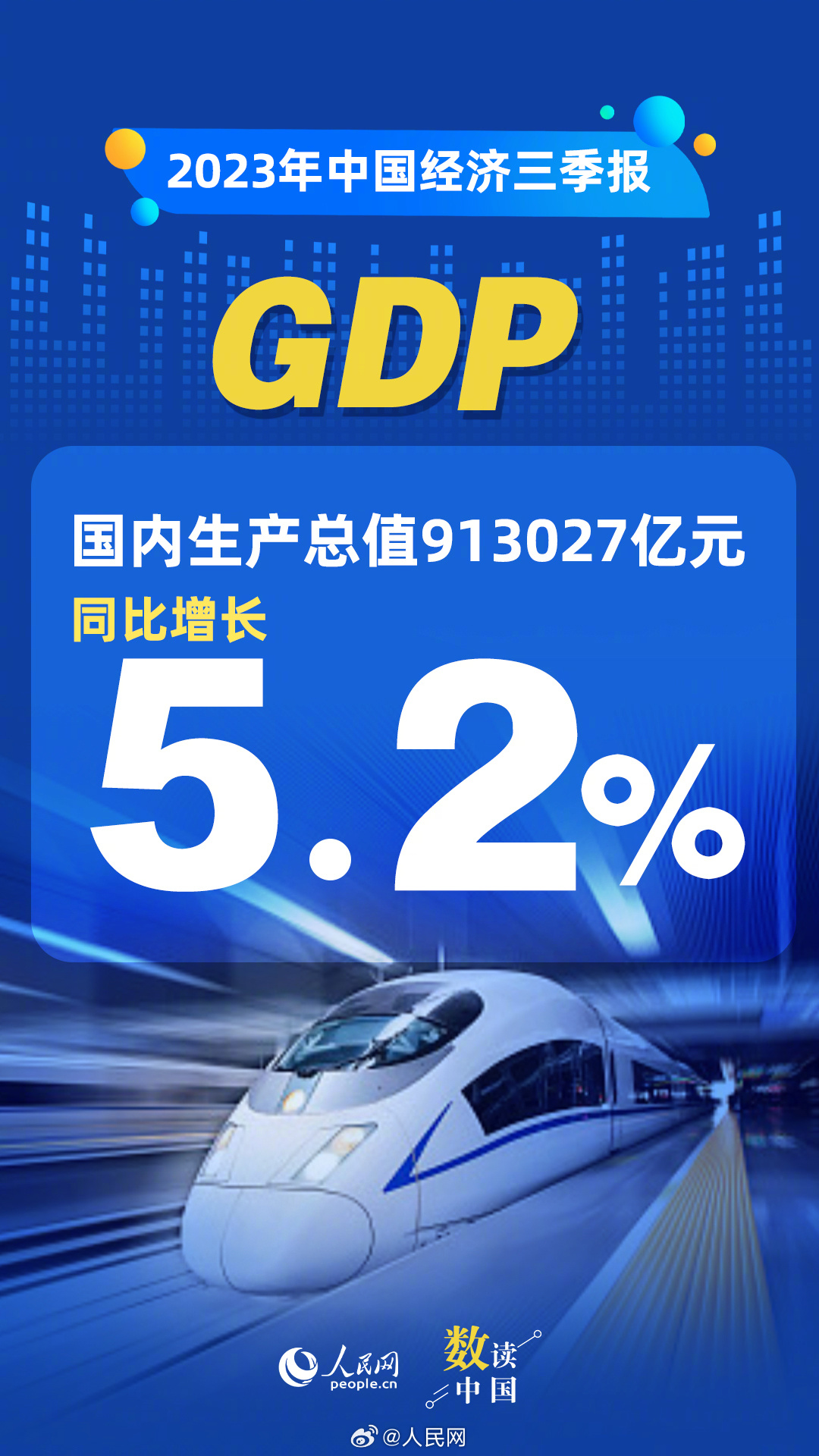 2023年前三季度GDP同比增长5.2%