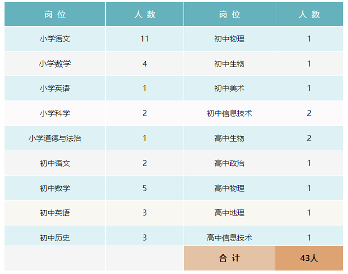 昆明西山发布