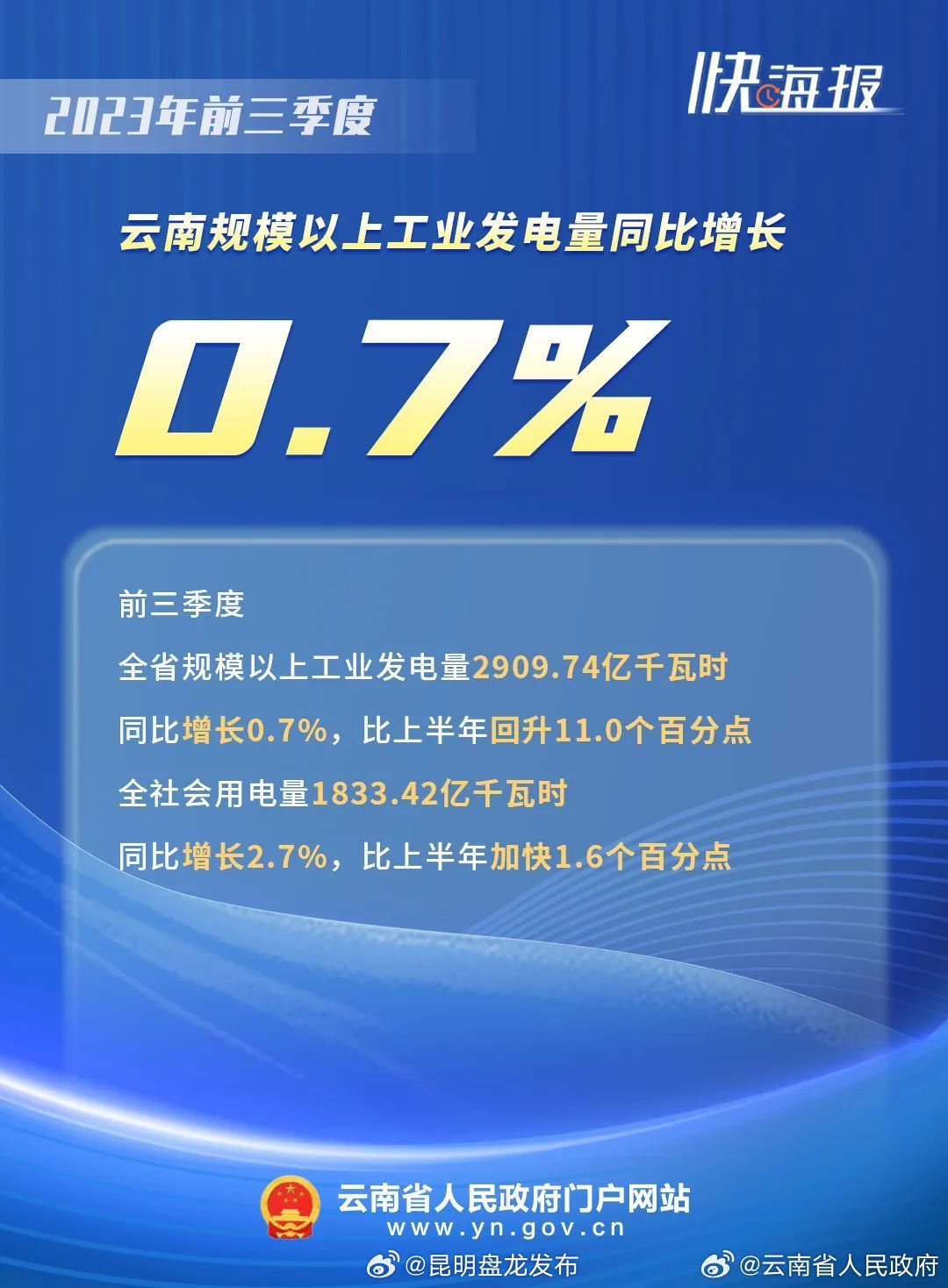 昆明盘龙发布