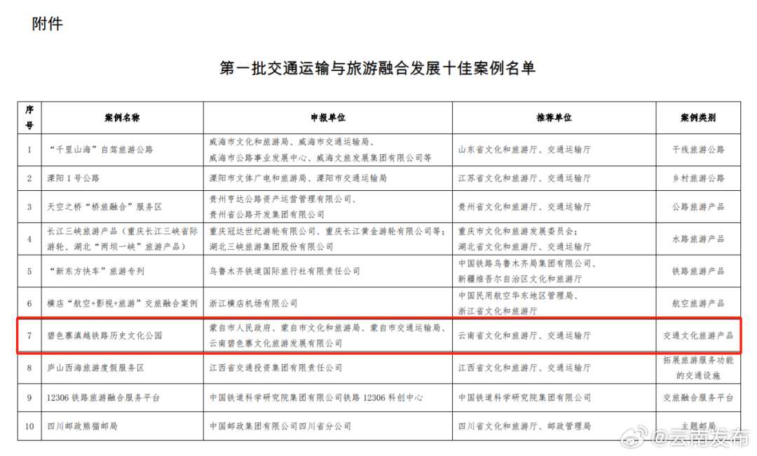 红河州碧色寨滇越铁路历史文化公园入选第一批交通运输与旅游融合发展十佳案例名单
