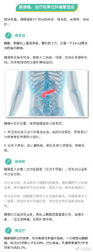 呈贡发布