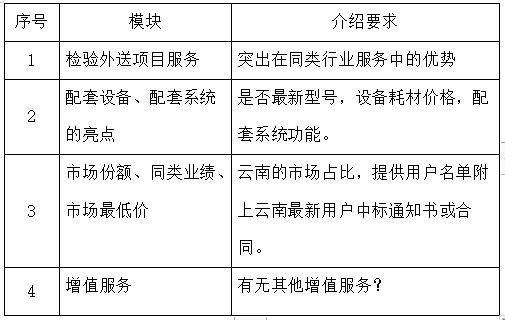 景谷人民医院