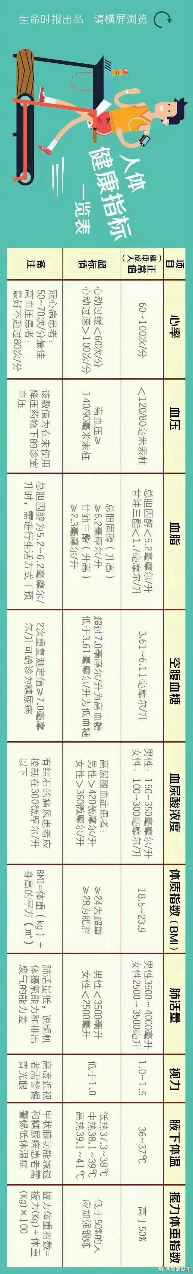 女生不能对健康有侥幸心理
