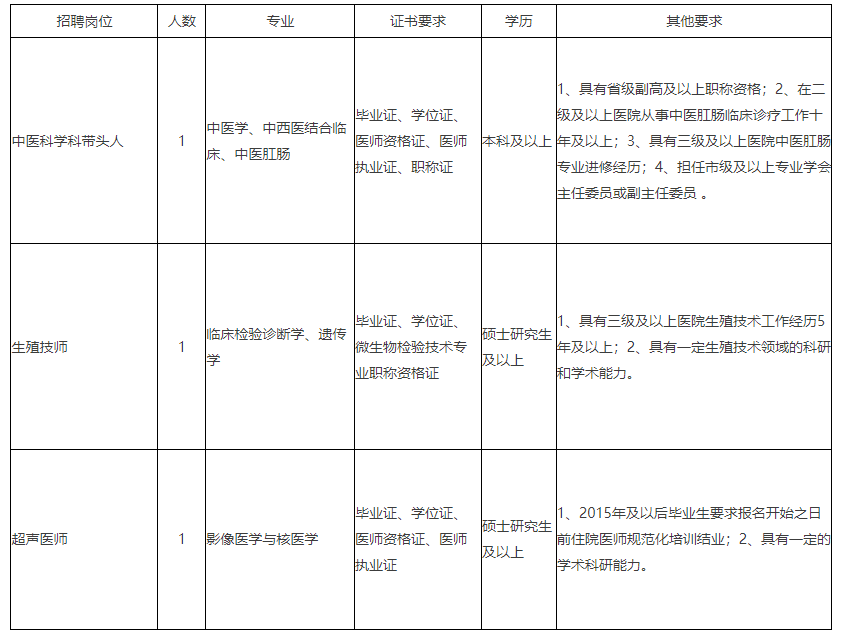 昆明西山发布