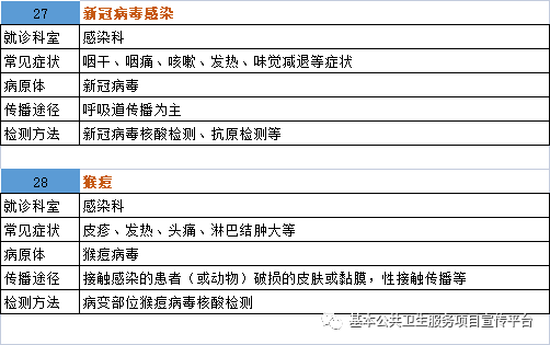 健康腾冲