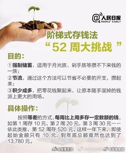 昆明经济技术开发区管委会