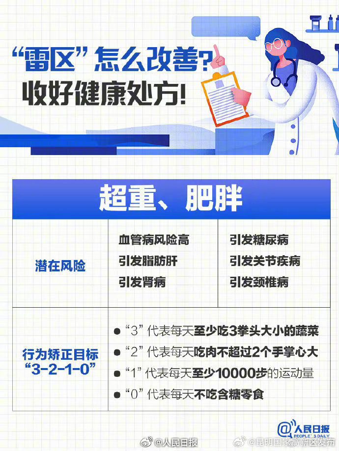 昆明国家高新区发布