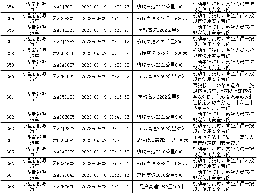 云南高速交警