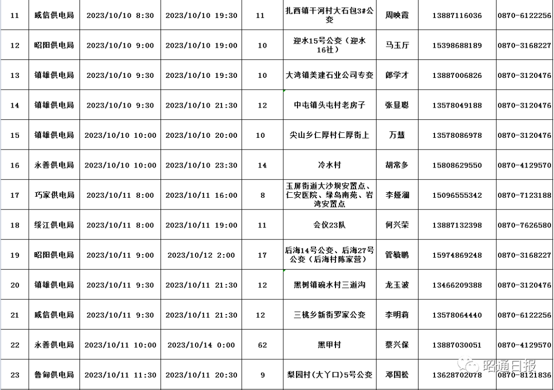 昭通日报