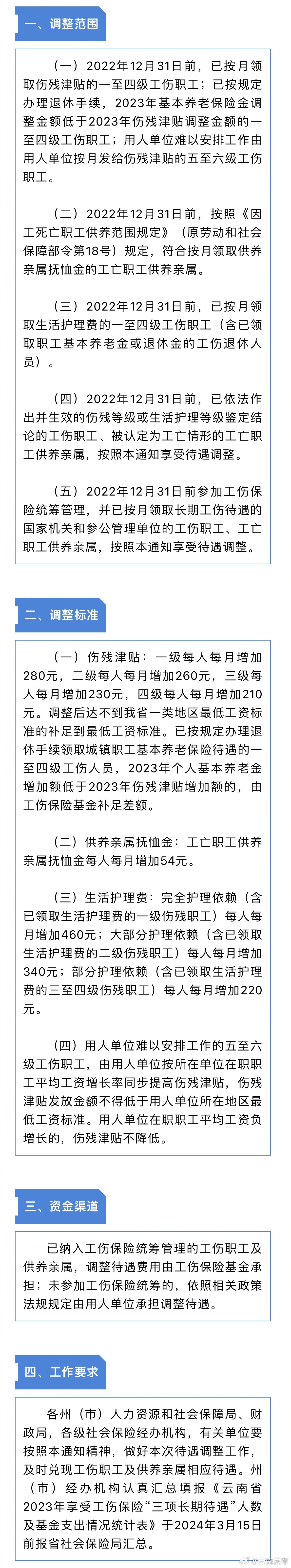 最高每月增加460元！云南提高工伤职工伤残津贴、生活护理费和供养亲属抚恤金标准
