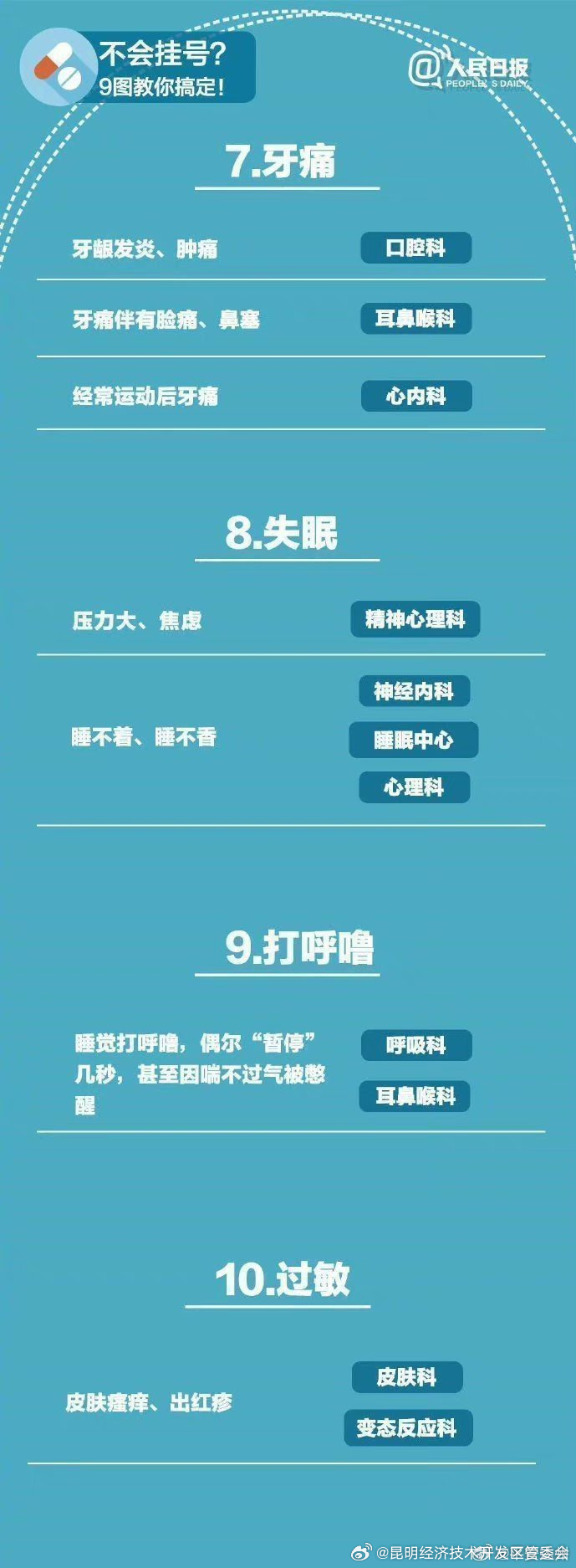 昆明经济技术开发区管委会