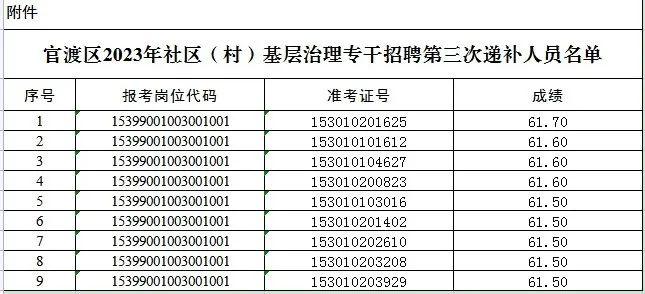 官渡先锋