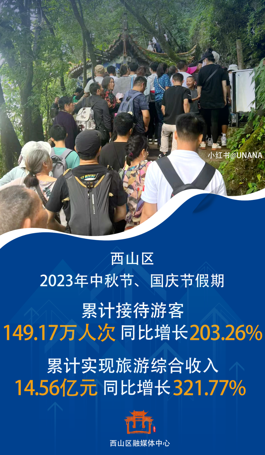 昆明西山发布