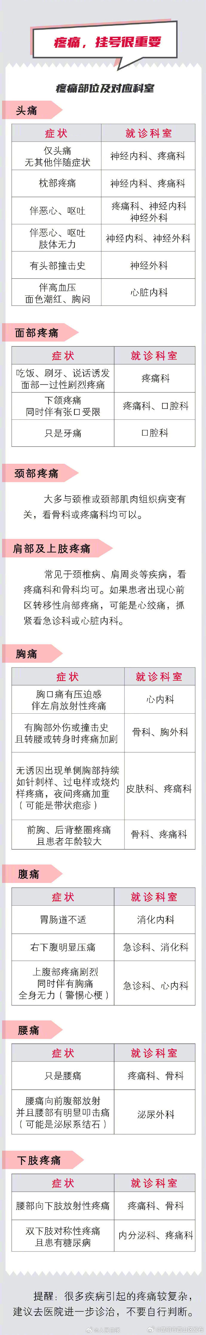 昆明市西山区发布