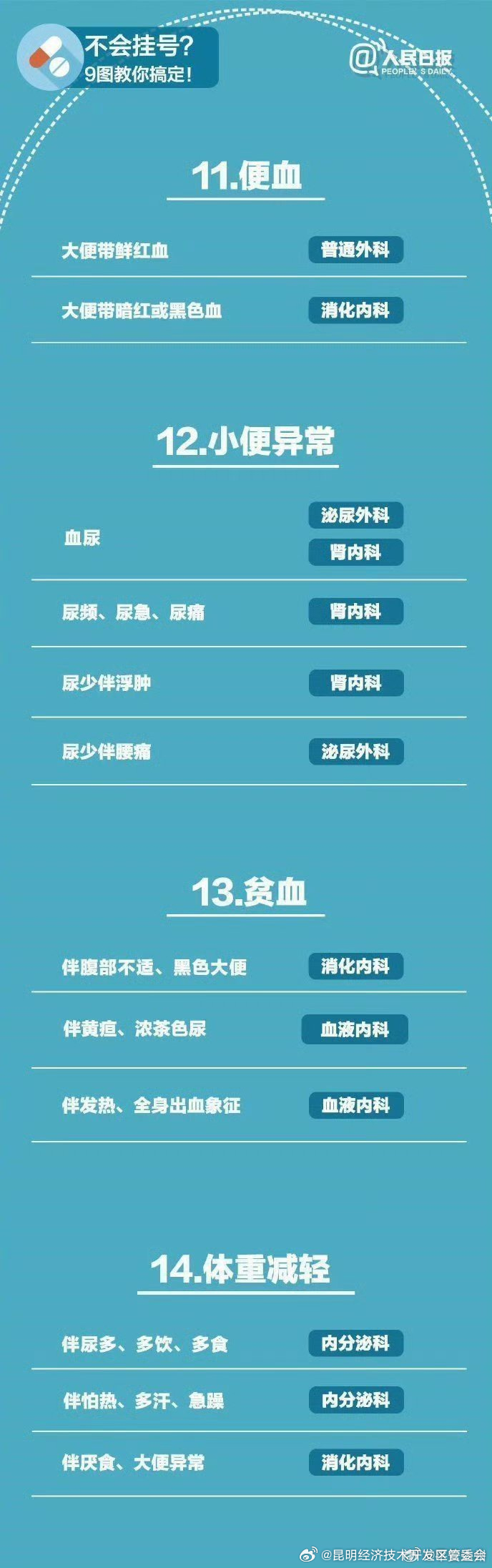 昆明经济技术开发区管委会
