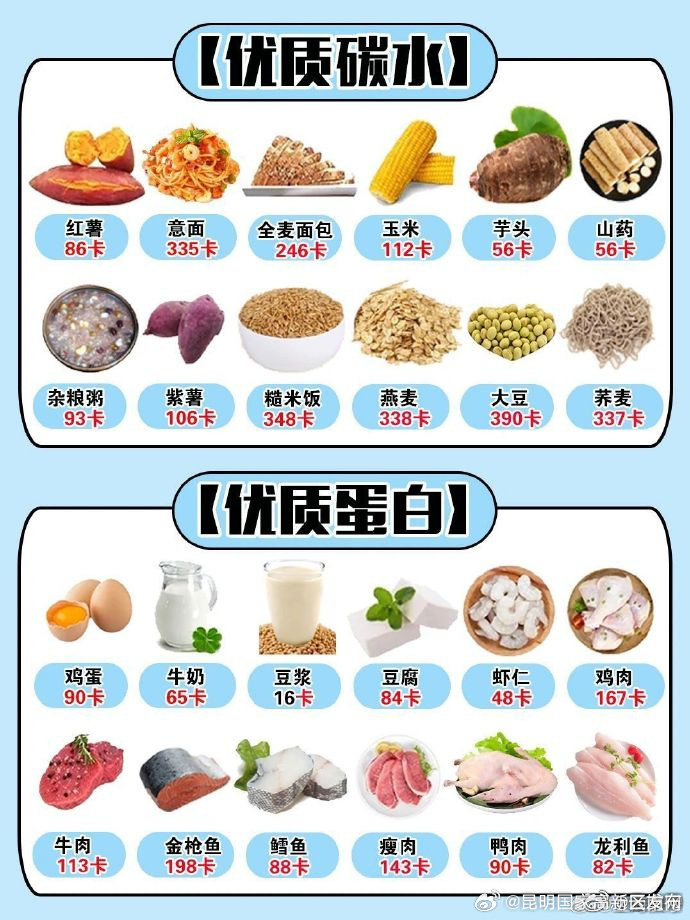 昆明国家高新区发布