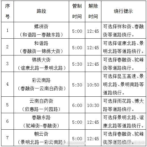 昆明市西山区发布