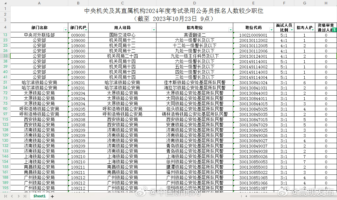 嵩明发布