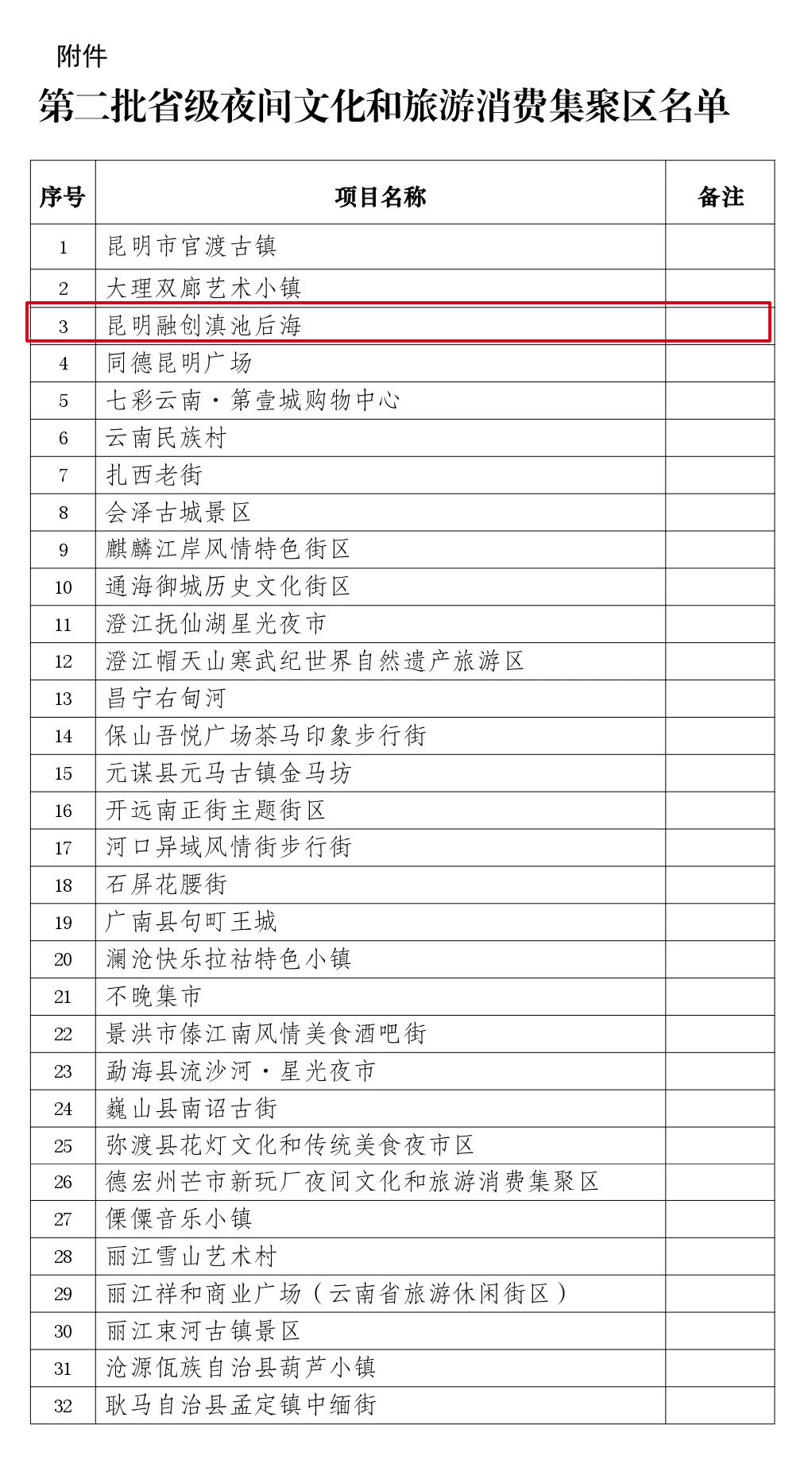 昆明西山发布