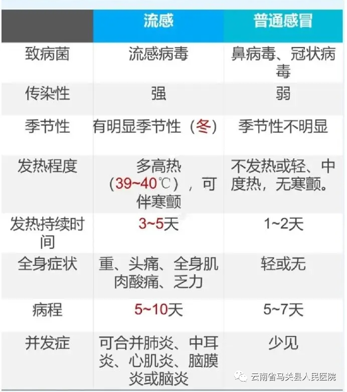 云南省马关县人民医院