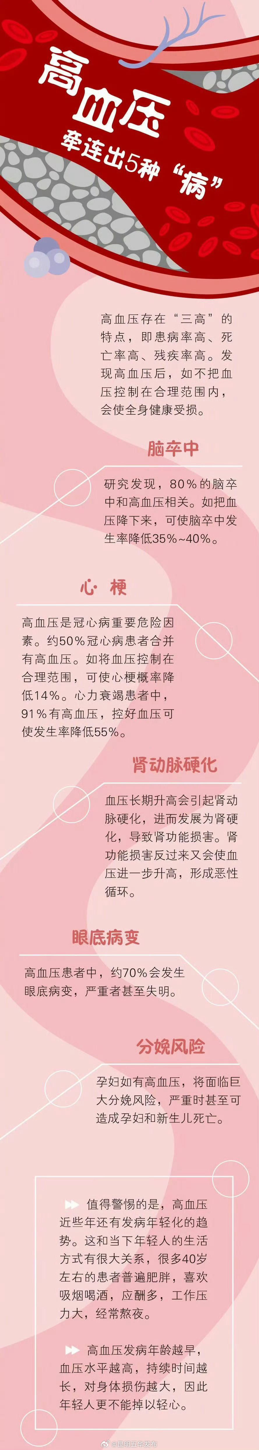 昆明五华发布
