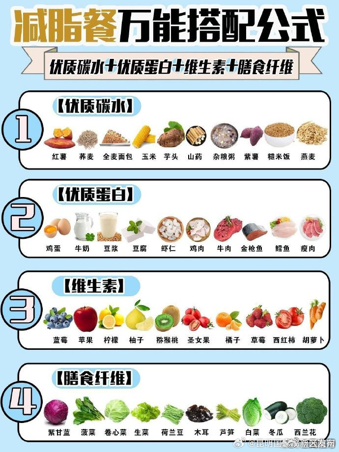 昆明国家高新区发布