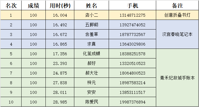 云南省图书馆