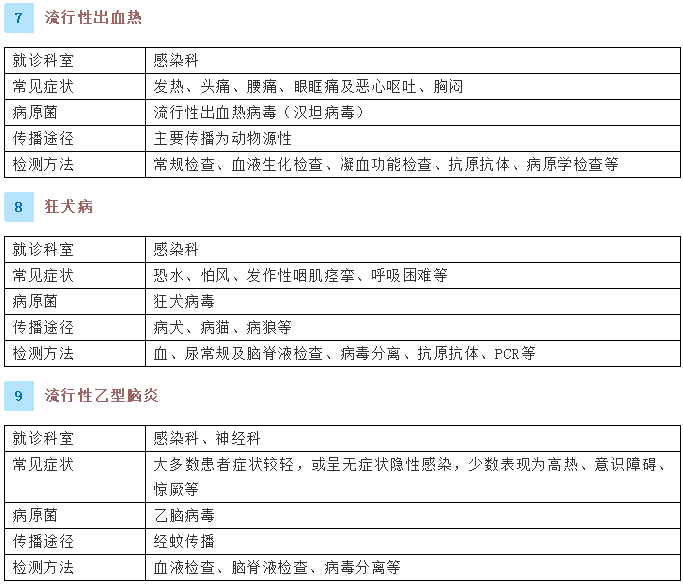 健康腾冲