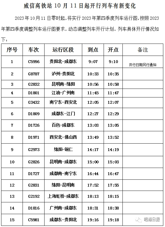 昭通日报