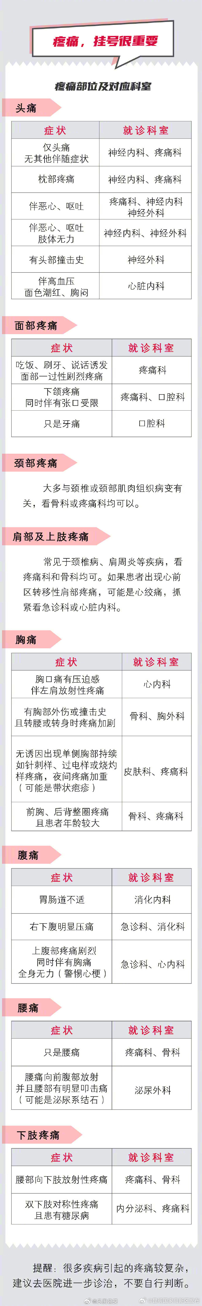 昆明国家高新区发布