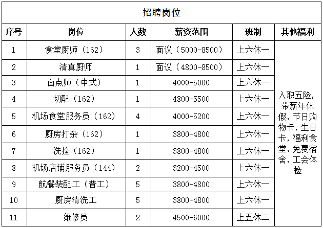 昆明市劳动就业服务局