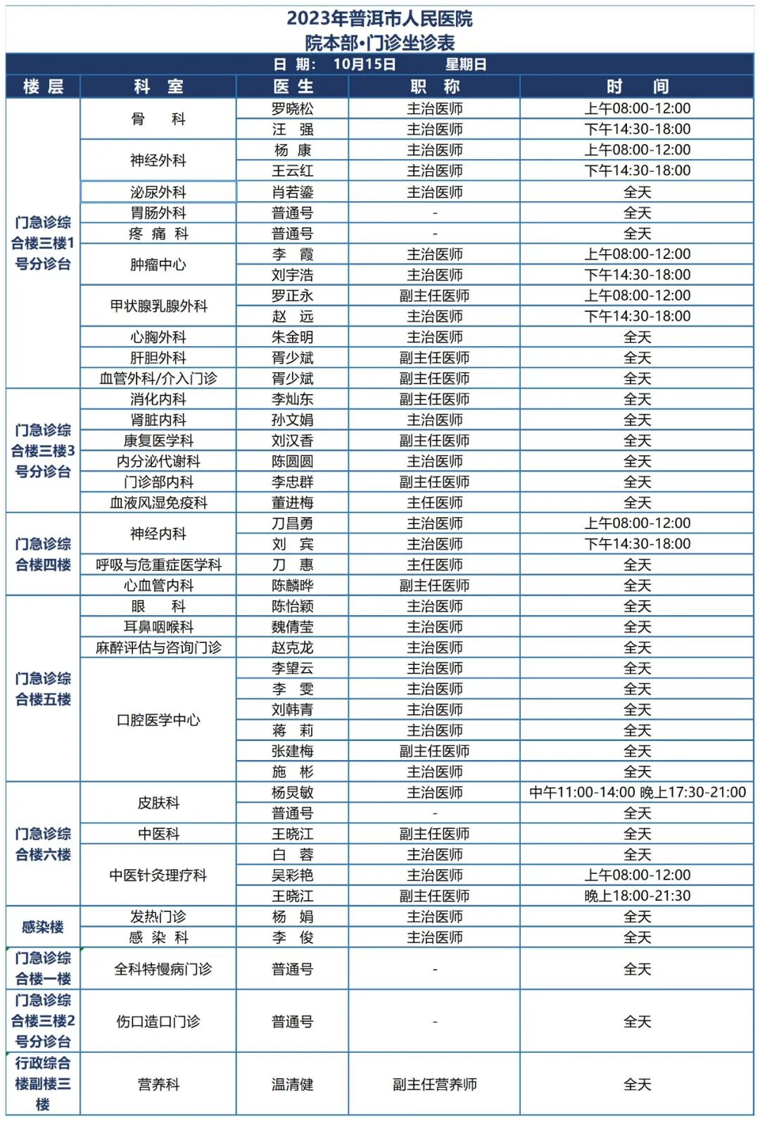普洱市人民医院