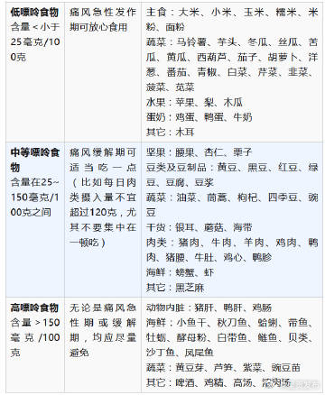 为什么男性更容易痛风？