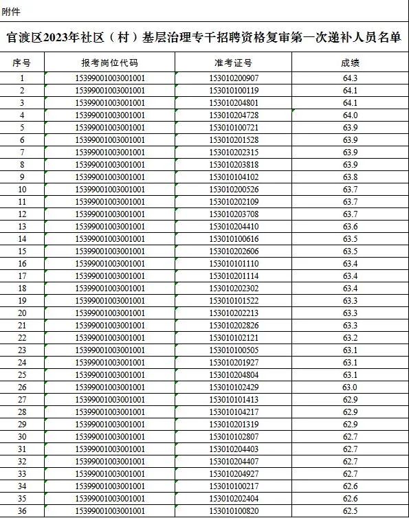 官渡先锋