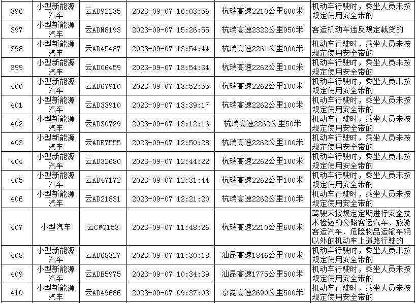 云南高速交警