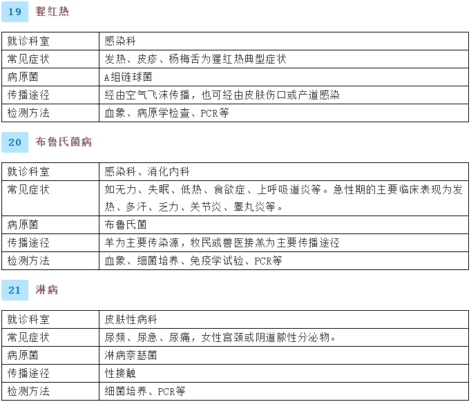 健康腾冲