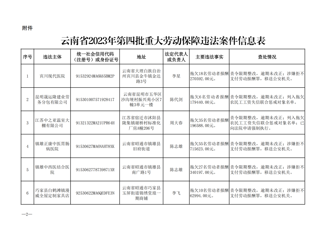 春城晚报