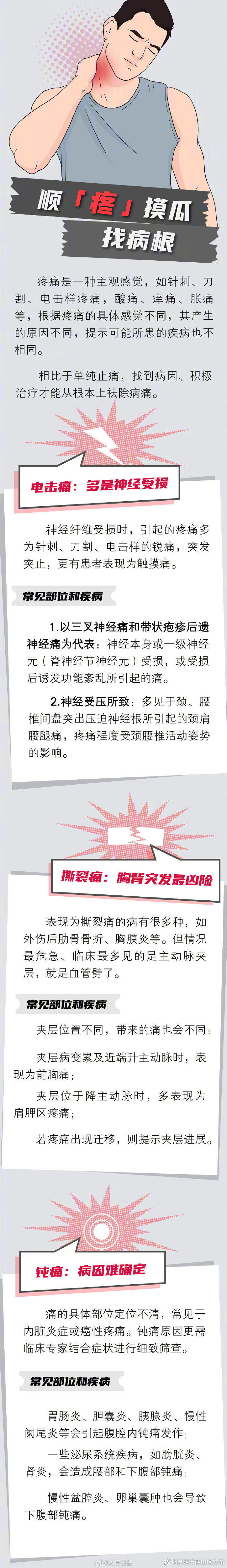 昆明市西山区发布