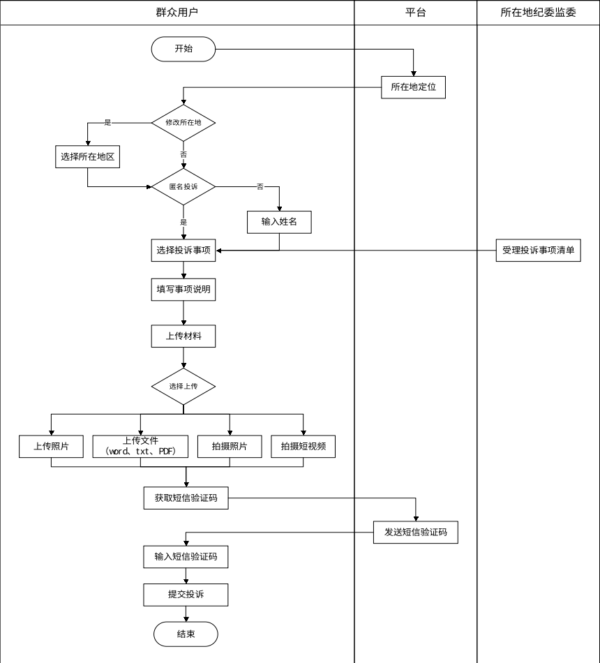 晋宁诗意的栖居地