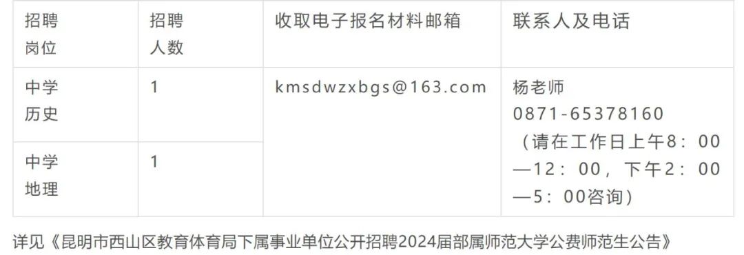 昆明信息港/cnkmxxg