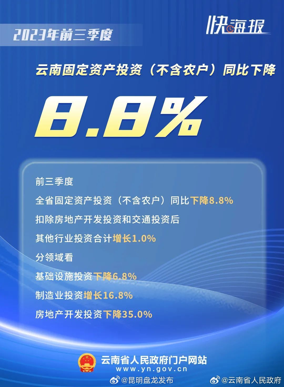 昆明盘龙发布