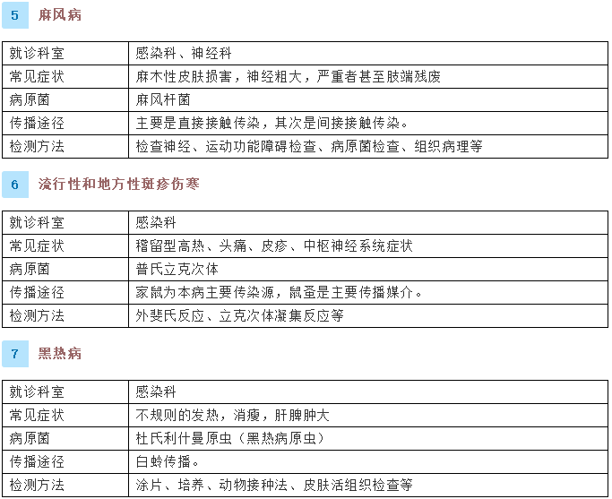 健康腾冲